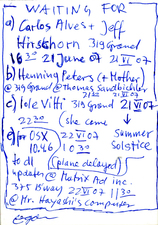 EGON ZIPPEL / Online Archive Waiting For 1993-2022 