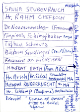 EGON ZIPPEL / Online Archive Names (real ones!) 